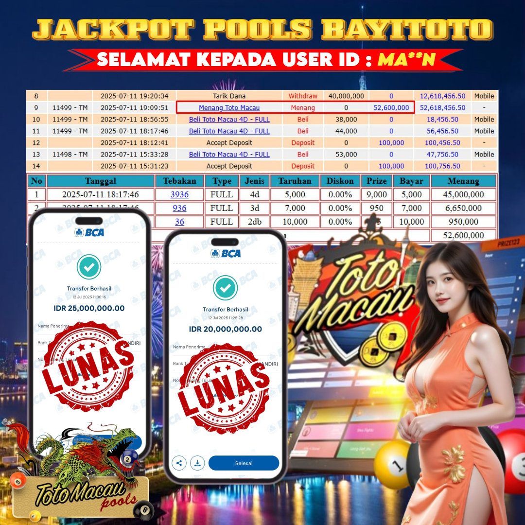 Prediksi Bayi Toto